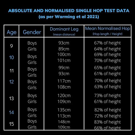 how to test legs on a soft start|Hop Testing Normative Data and Testing Protocols.